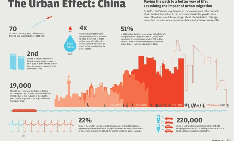 How to Visualize Urban Growth Over Time: A Complete Guide