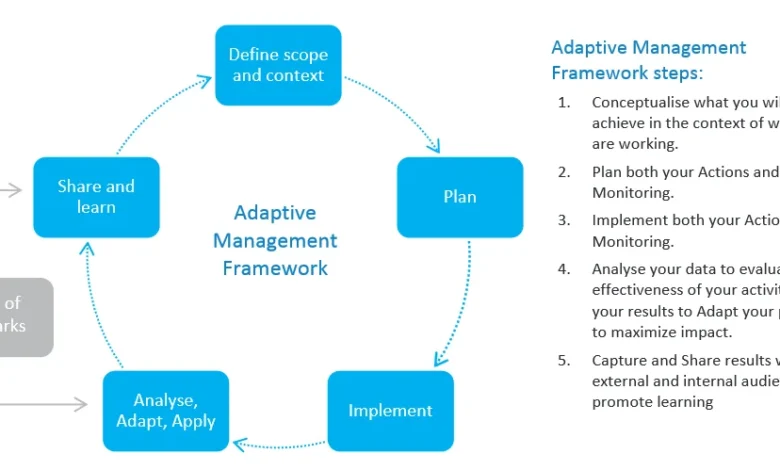 Insetprag – A Modern Framework for Practical & Adaptive Systems