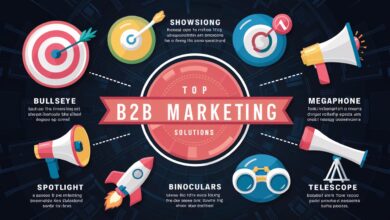 Top 8 B2B Marketing Solutions for Increased Brand Visibility