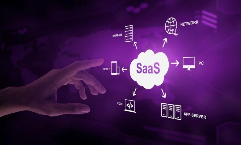 How Leading SaaS Product Development Services Are Driving Innovation in 2025