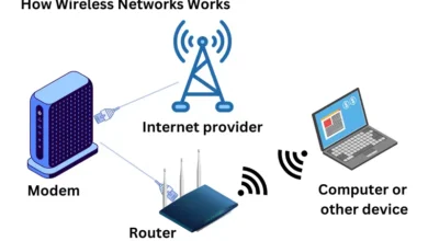 5.4.13 Lab: Secure a Small Wireless Network