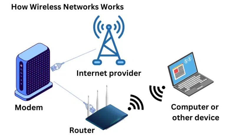 5.4.13 Lab: Secure a Small Wireless Network