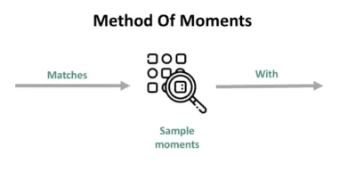 BMAD Method Suggested Order of Agent Engagement