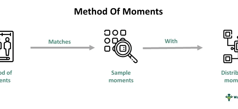 BMAD Method Suggested Order of Agent Engagement
