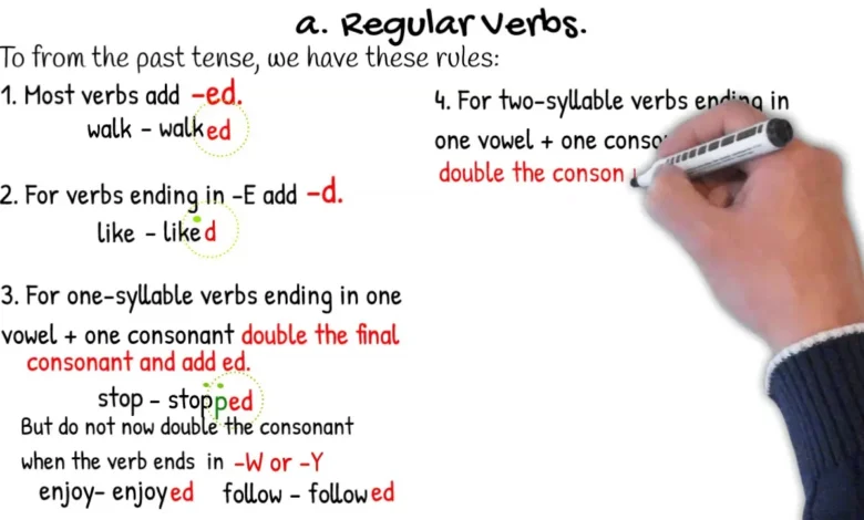 Faulten: Meaning, Origins, and Uses Across Language, Crafts, and Media