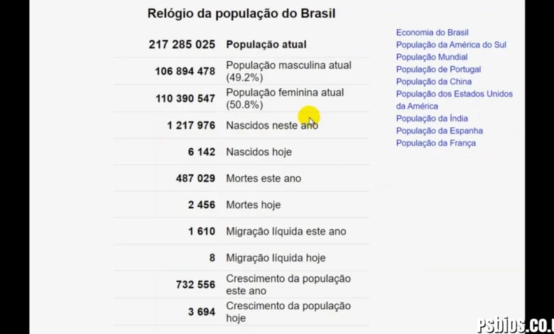 Quem Nasceu em 2010 Tem Quantos Anos em 2025?