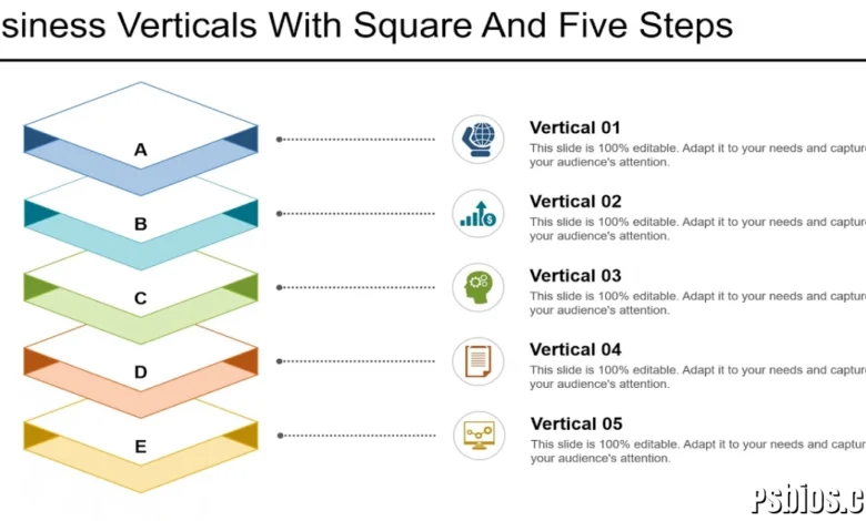 RetailPe Business Vertical Classification